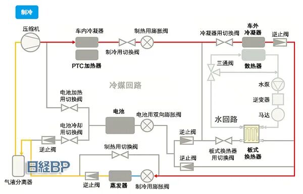瑞银拆解比亚迪海豹，成本比特斯拉还低15%，拆解报告(热管理系统)的图17