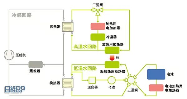 瑞银拆解比亚迪海豹，成本比特斯拉还低15%，拆解报告(热管理系统)的图10