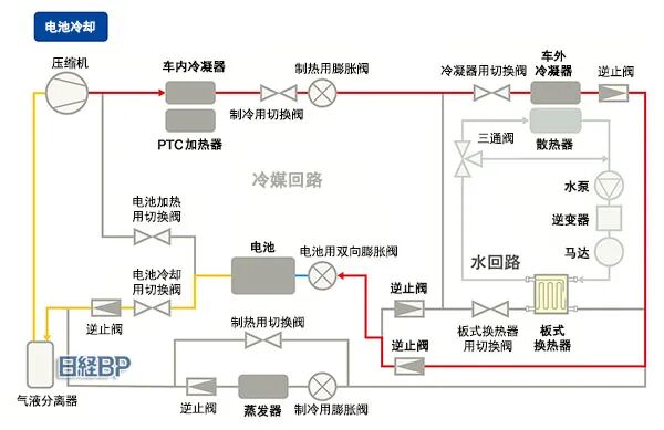瑞银拆解比亚迪海豹，成本比特斯拉还低15%，拆解报告(热管理系统)的图19