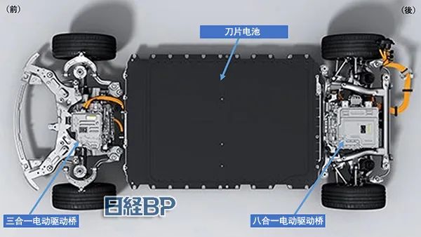 瑞银拆解比亚迪海豹，成本比特斯拉还低15%，拆解报告(CTB 、八合一)的图4