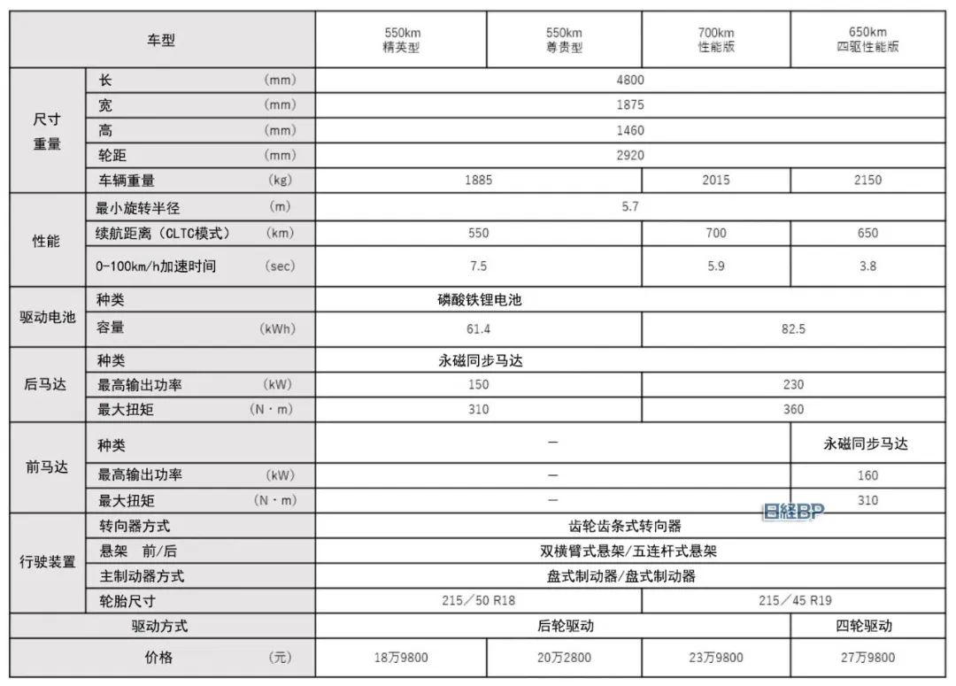 瑞银拆解比亚迪海豹，成本比特斯拉还低15%，拆解报告(CTB 、八合一)的图5