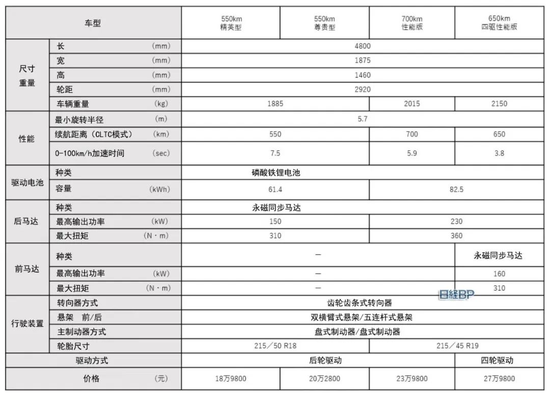 瑞银拆解比亚迪海豹，成本比特斯拉还低15%，拆解报告(CTB 、八合一)的图5