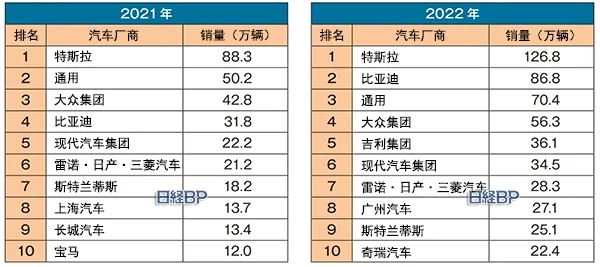 瑞银拆解比亚迪海豹，成本比特斯拉还低15%，拆解报告(CTB 、八合一)的图2