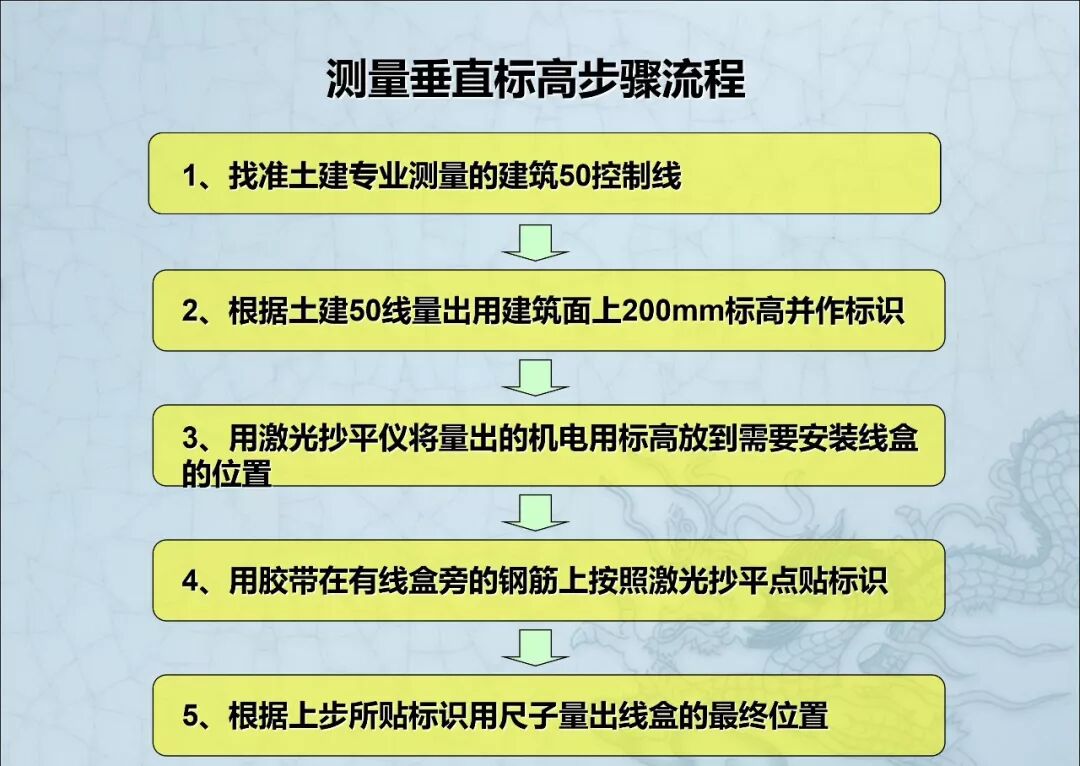一文读懂：建筑机电安装工程细部做法图文详解的图29