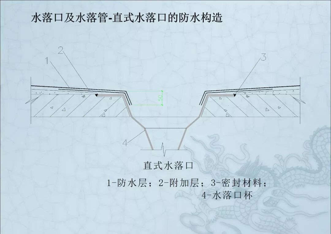 一文读懂：建筑机电安装工程细部做法图文详解的图3