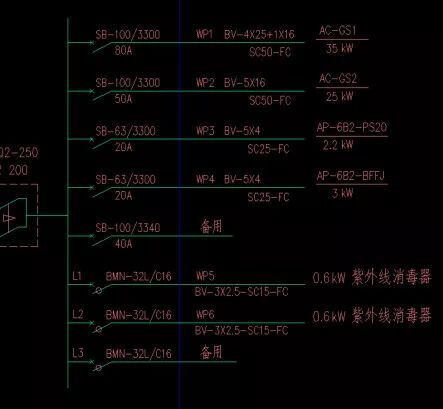 總箱、層箱及干線處負荷計算的圖1