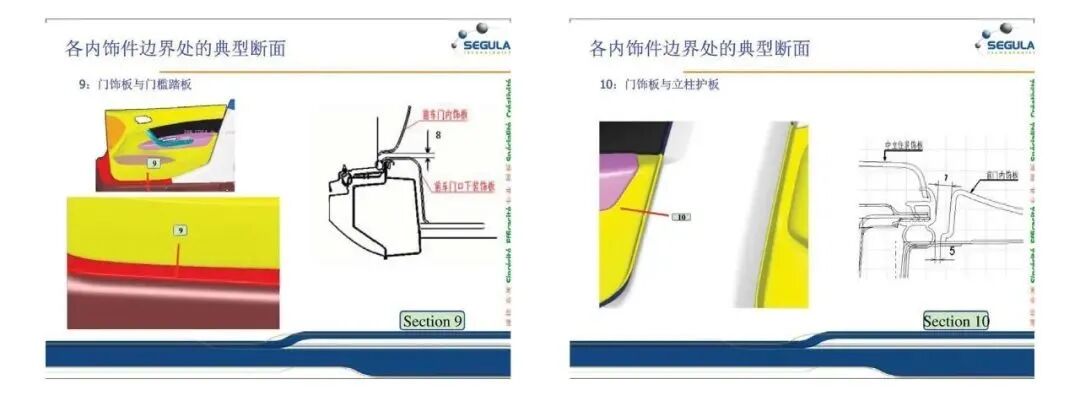 断面设计规范-内饰件-支持下载的图6
