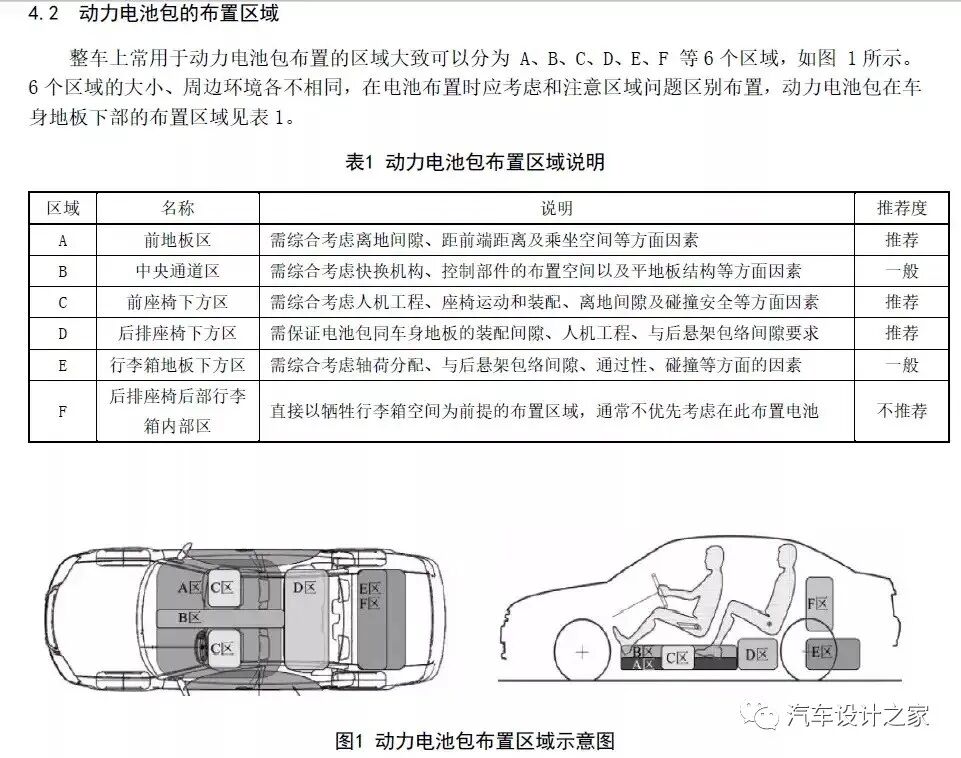 某主機廠新能源汽車設計標準的圖12
