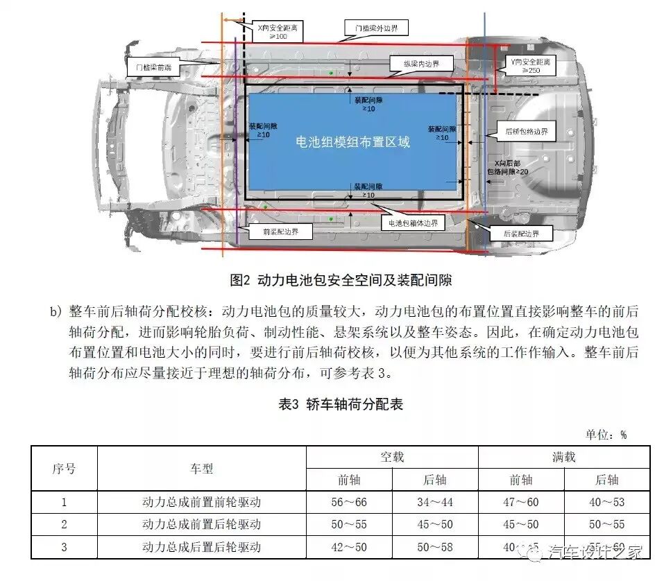 某主機廠新能源汽車設計標準的圖13
