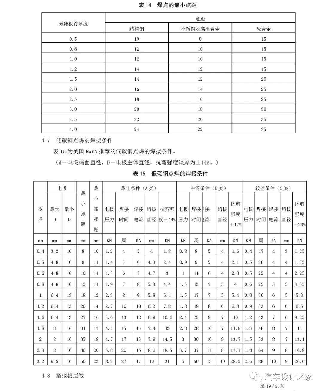 某設計公司車身鈑金件設計指南的圖22