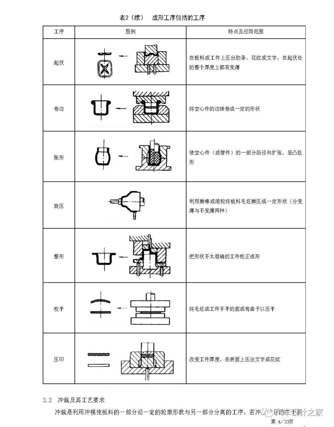 某設計公司車身鈑金件設計指南的圖7