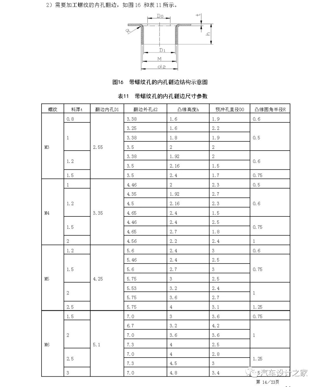 某設計公司車身鈑金件設計指南的圖17
