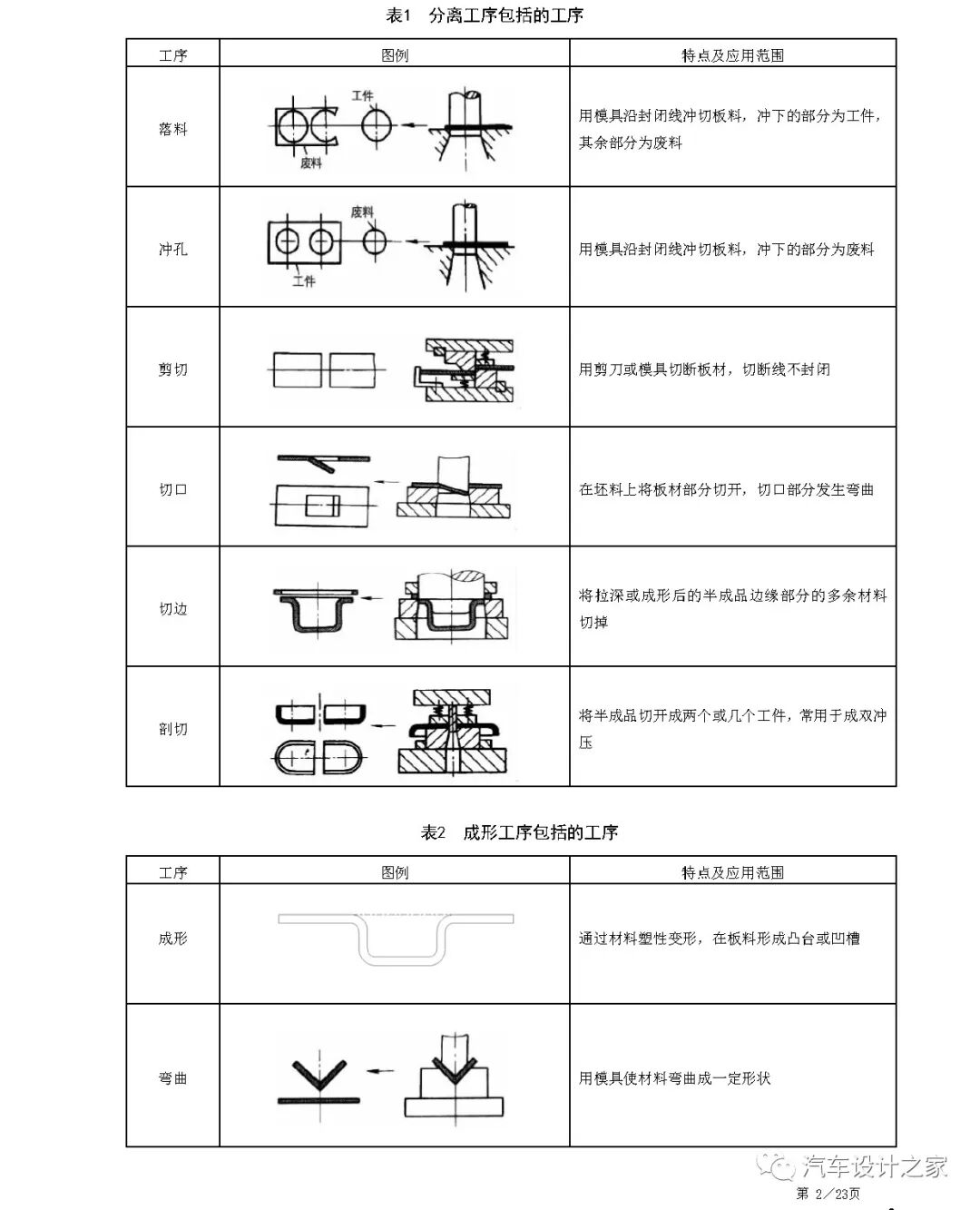 某設計公司車身鈑金件設計指南的圖5