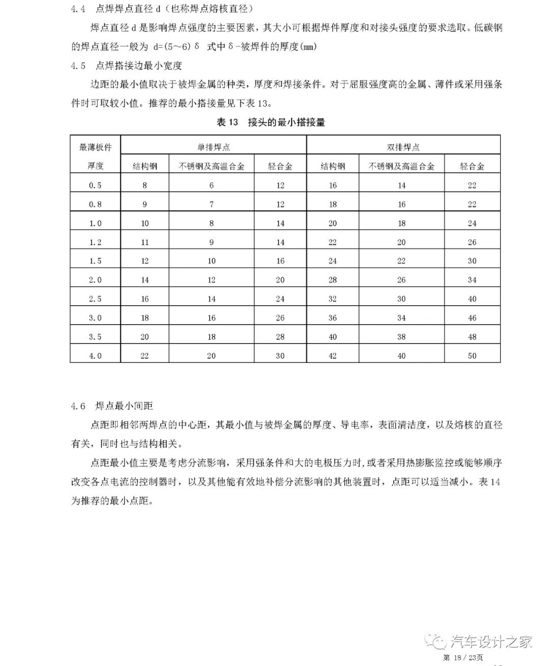某設計公司車身鈑金件設計指南的圖21