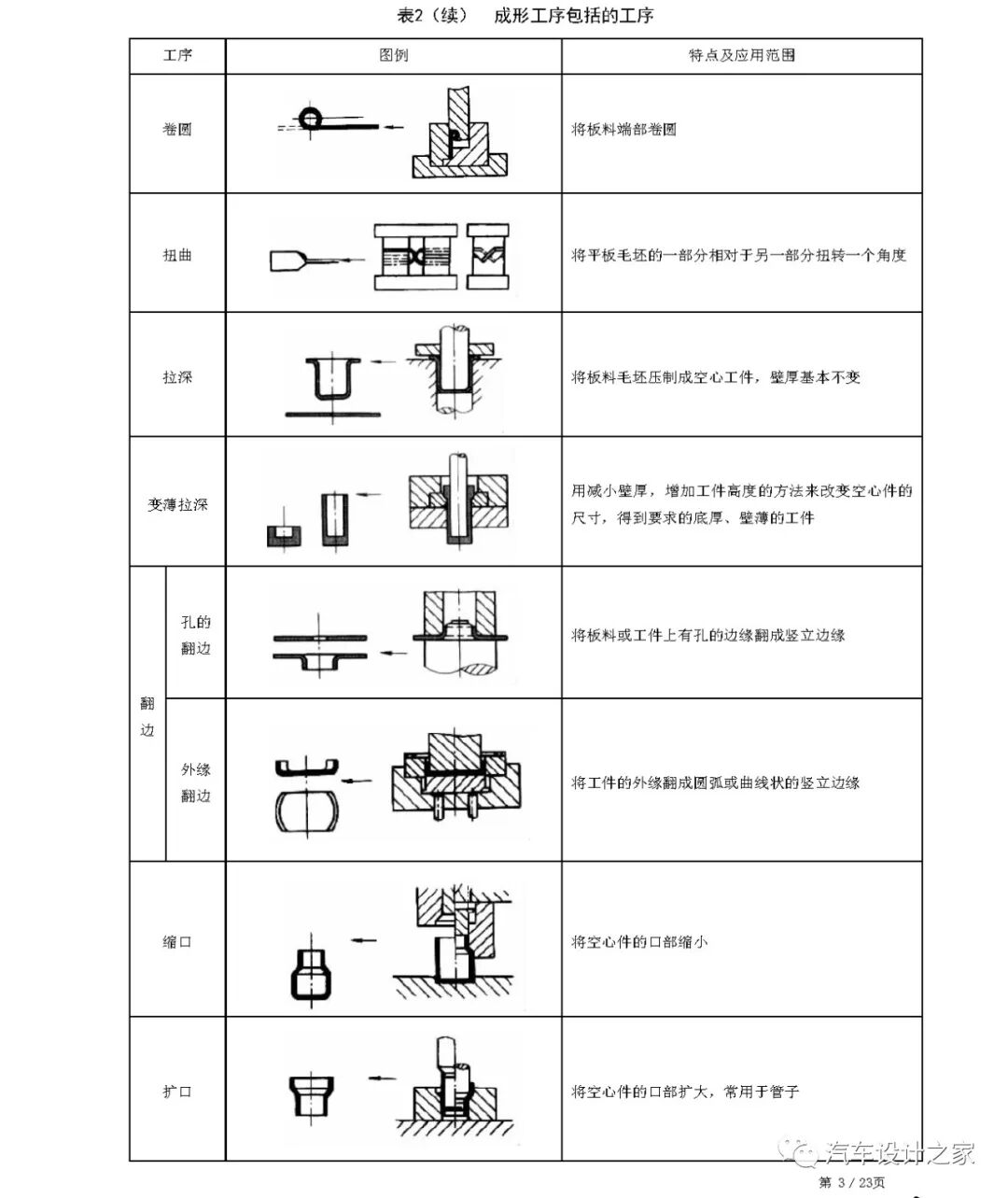某設計公司車身鈑金件設計指南的圖6