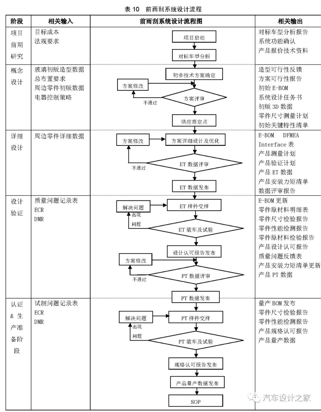 汽车前雨刮系统设计指南的图10