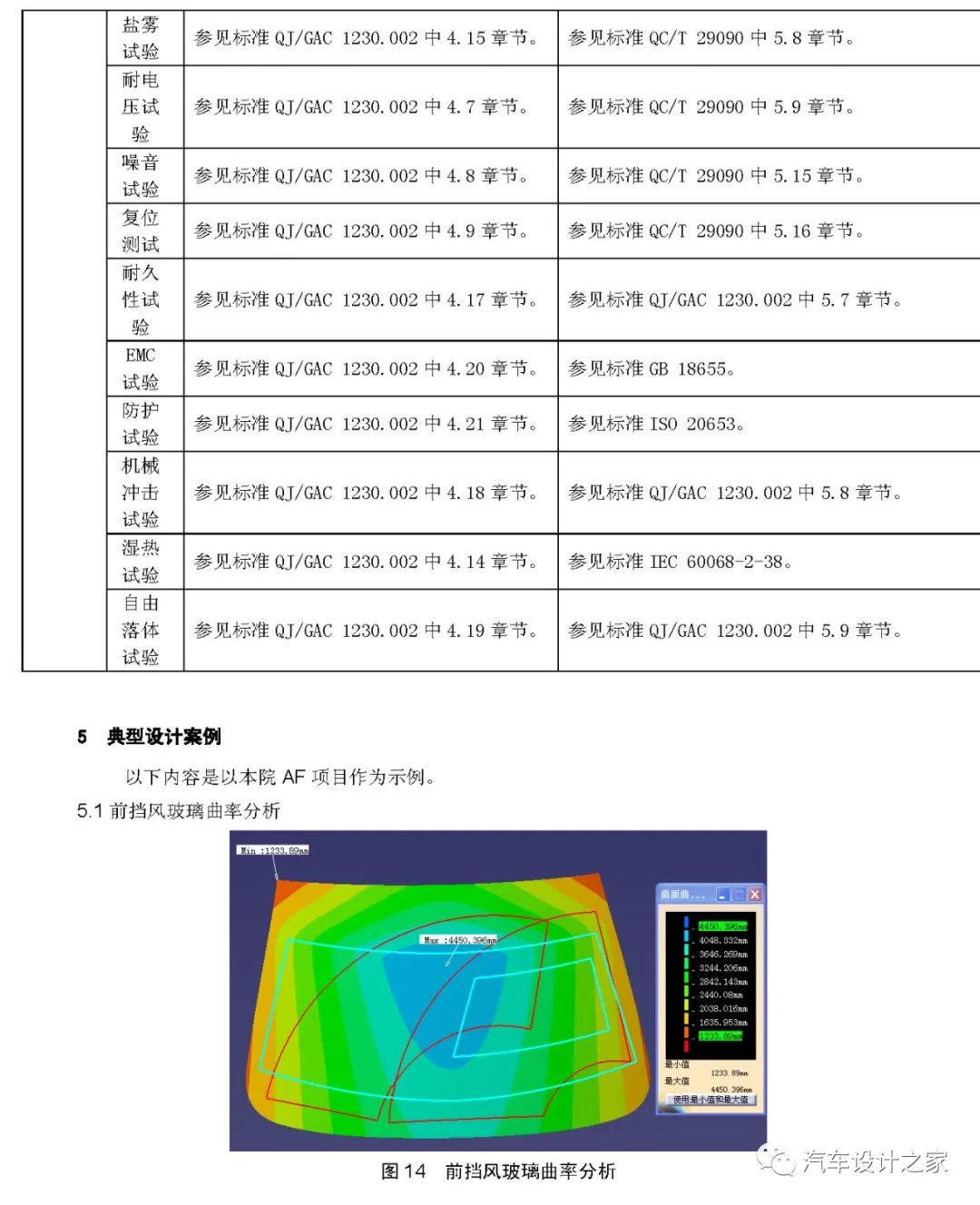 汽车前雨刮系统设计指南的图19