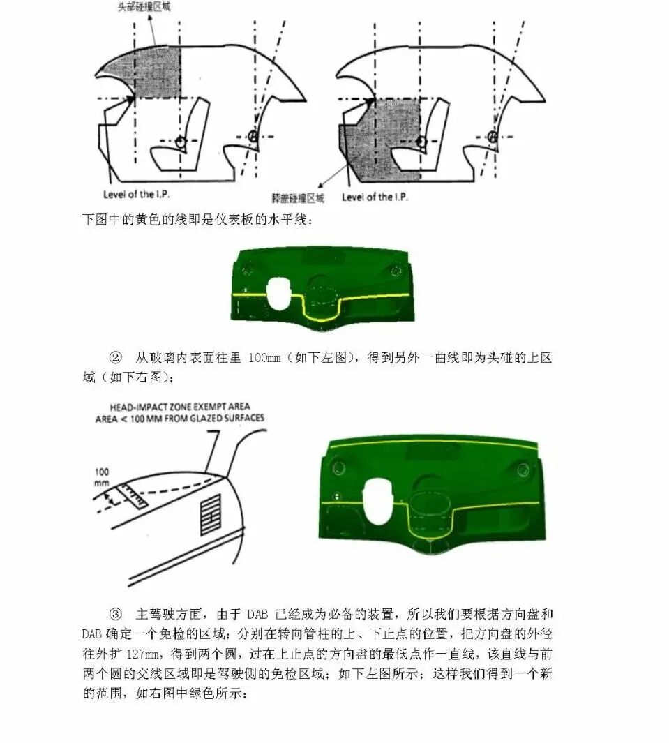 汽车内饰设计手册（上+下册）的图5
