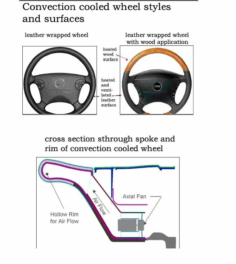 汽车内饰设计手册（上+下册）的图18
