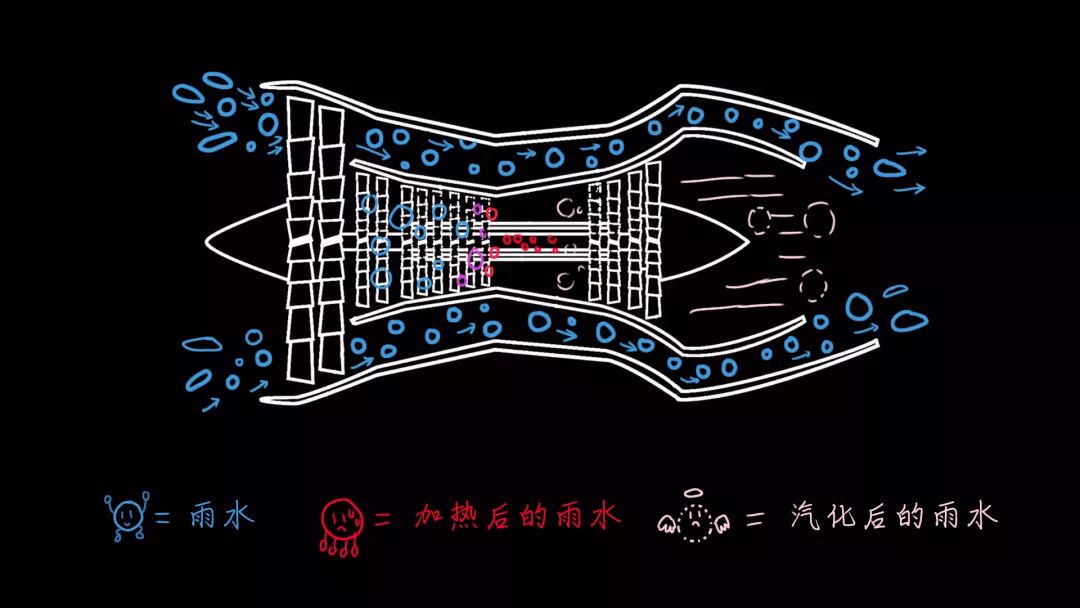 下雨天，飞机的发动机会进水吗？的图3
