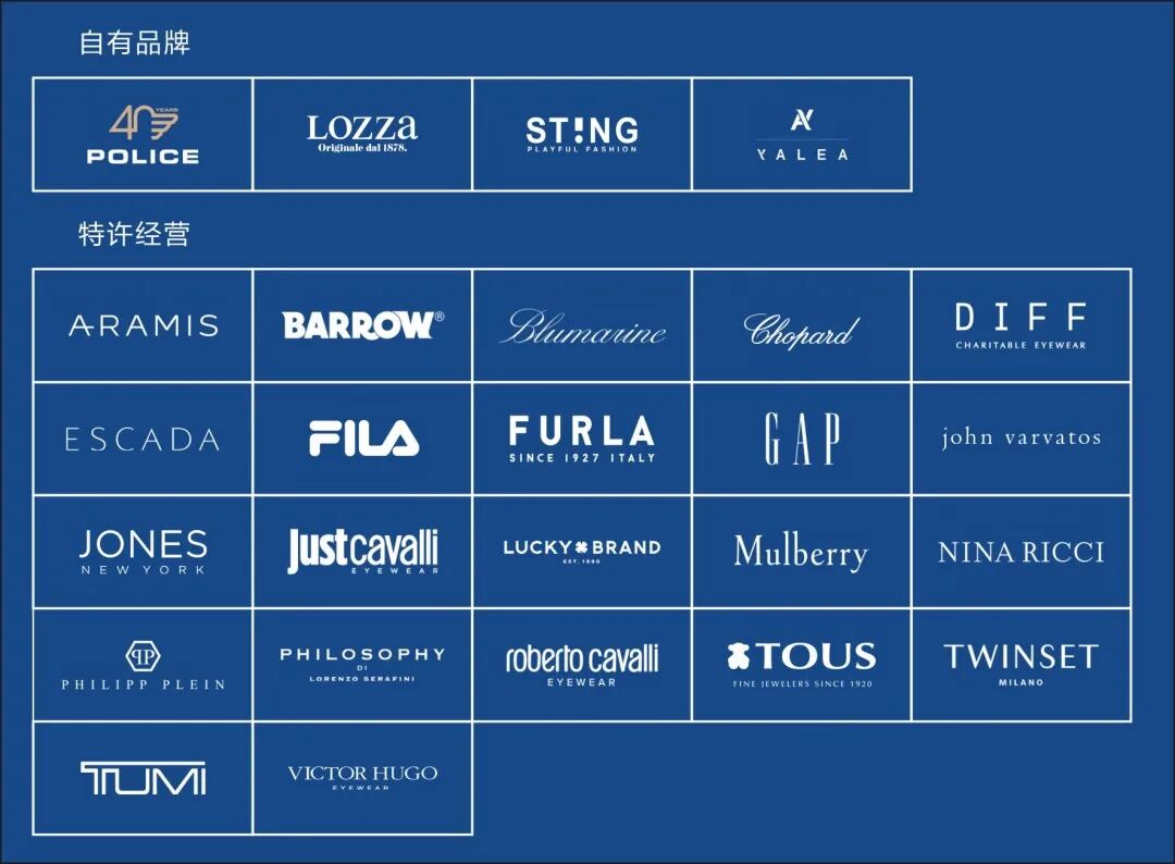 意大利眼科怎么样意大利：全球眼镜业主导者_https://www.jmylbn.com_新闻资讯_第11张