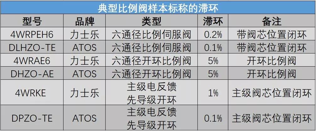 比例閥滯環(huán)、顫振與PWM驅(qū)動的圖3