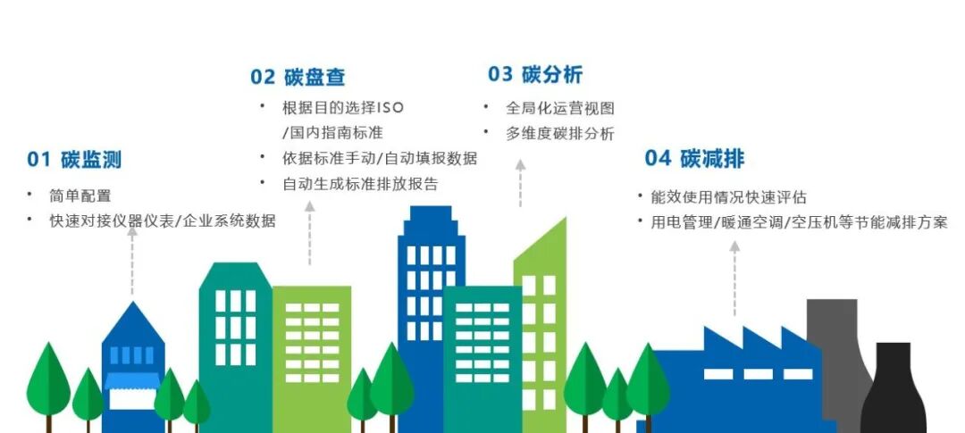 CarbonR全流程管理碳資產，助力企業低碳轉型