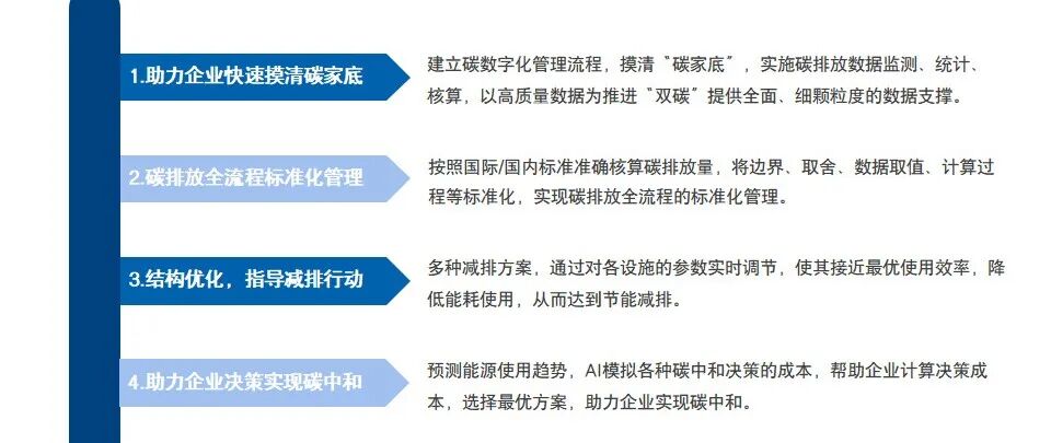 CarbonR全流程管理碳資產，助力企業低碳轉型