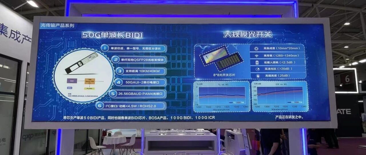 讯石专访 | 奇芯光电 ：专注光子集成 专研材料 助力通信行业节能减排快速发展