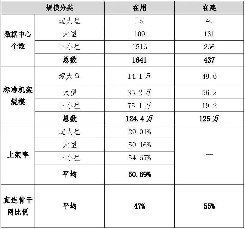 dz应用中心安装提示数据无法返回_全国数据中心应用发展指引_魅族mx2应用中心获取数据出错