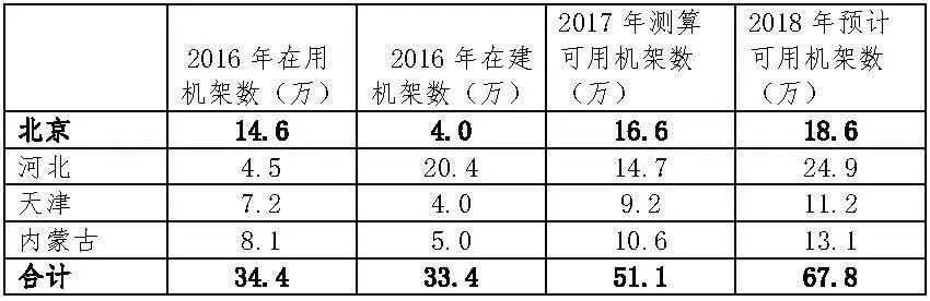 dz应用中心安装提示数据无法返回_魅族mx2应用中心获取数据出错_全国数据中心应用发展指引