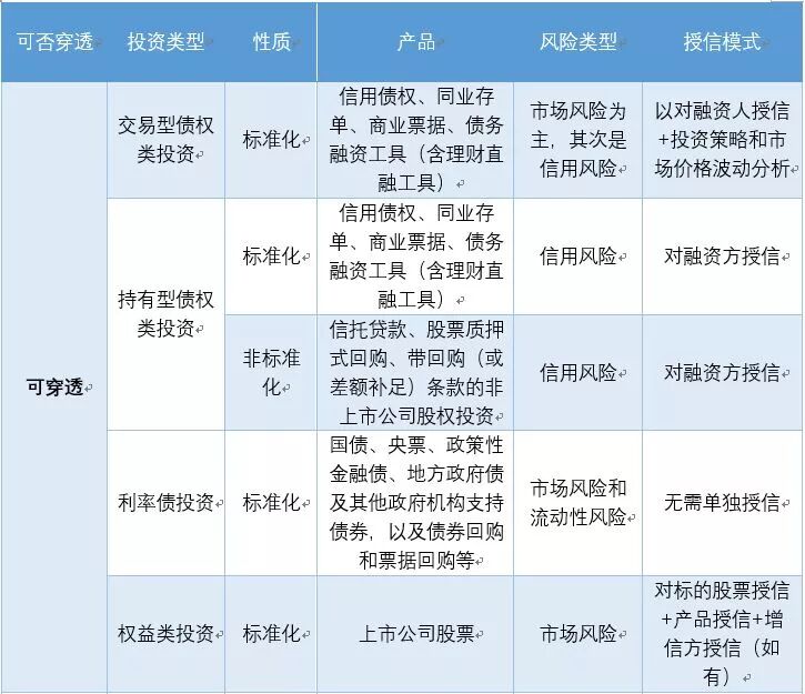 同业存放_存放同业款项属于什么科目_存放同业属于什么业务