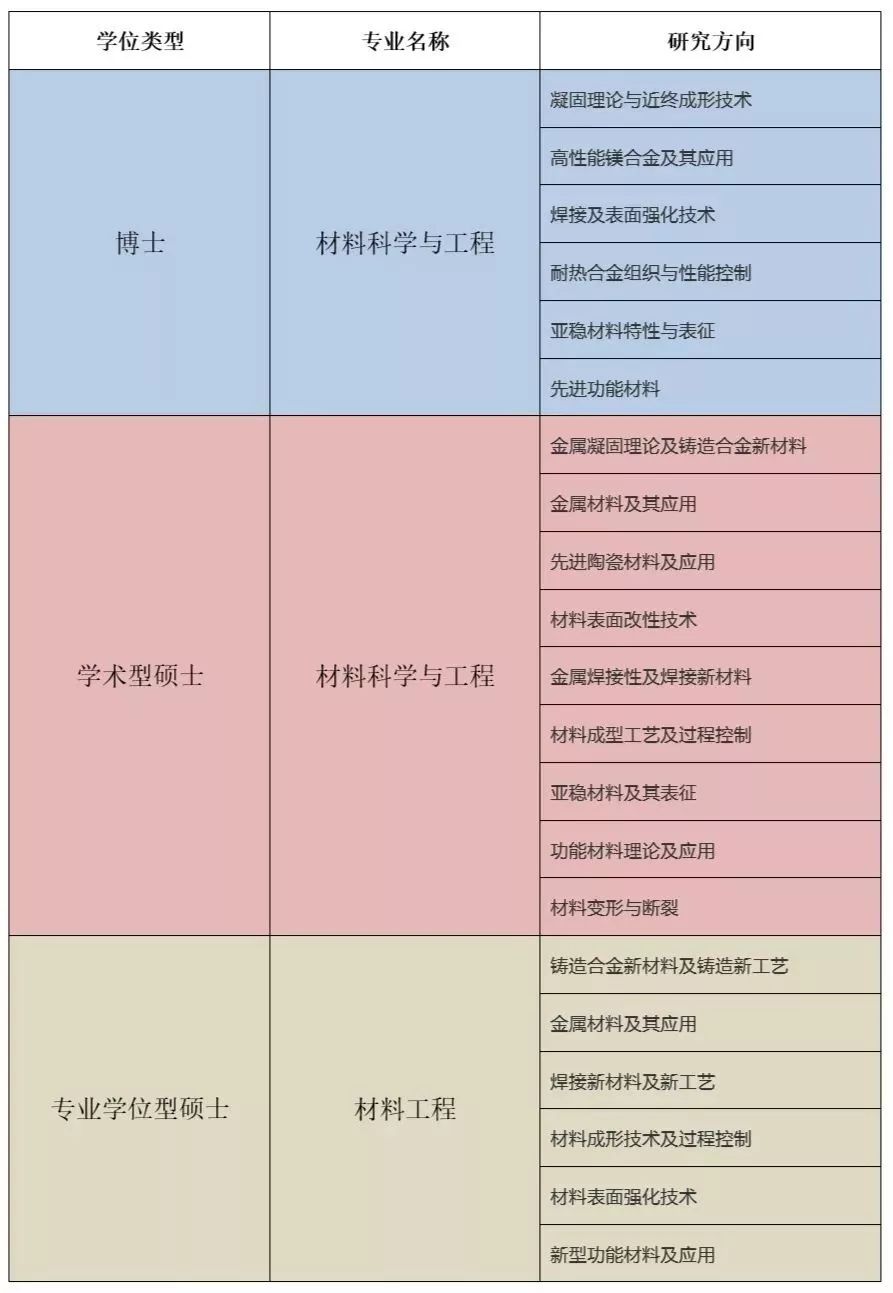 沈阳工业大学专科与辽宁科技学院专科哪个好_中航工业沈阳飞机工业集团公司_沈阳工业大学专科