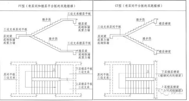 珍藏！16G101全系列深度揭秘！的图31