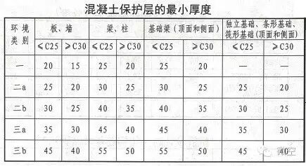 珍藏！16G101全系列深度揭秘！的图38