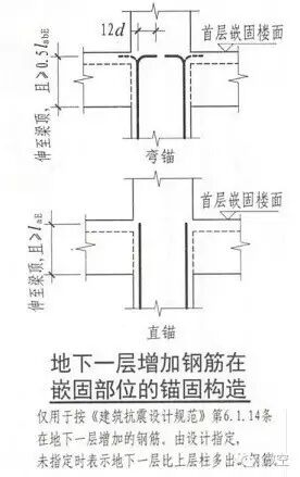 珍藏！16G101全系列深度揭秘！的图1