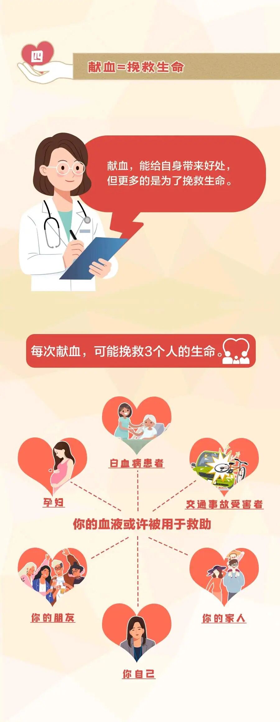 近视超过600度为什么不能献血百科在线