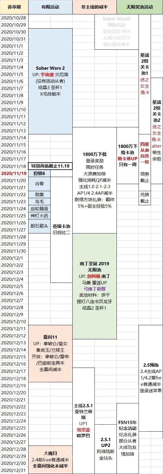 Fgo未来视 21年千里眼 未来卡池及活动顺序 Fgo攻略助手 微信公众号文章阅读 Wemp