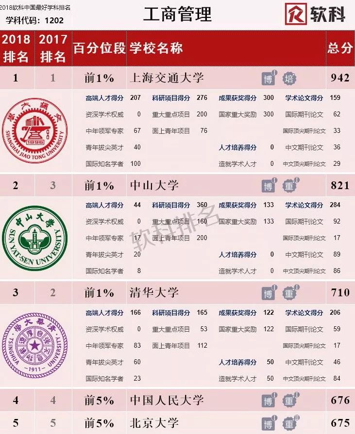 2015兰州交大工程造价专业怎么样_上海骨科专业医院排名_上海交大专业排名