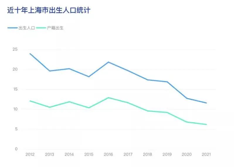 上海最严入学政策出炉！浦东惊现5年落户预警
