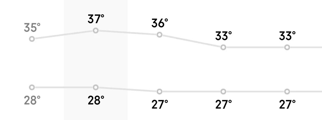 划水居然还有专业的？！