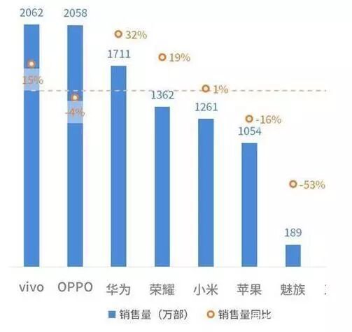 股价腰斩，用户远离，小米慢慢不行了……