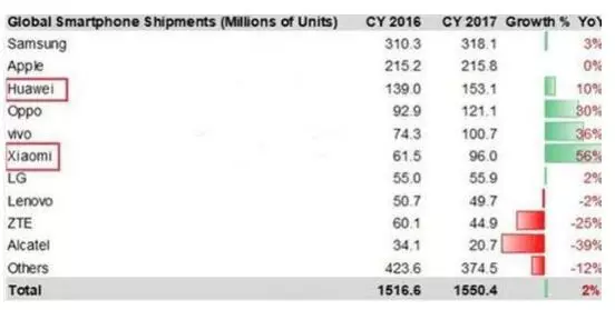 股价腰斩,用户远离,小米慢慢不行了…… 股价腰斩,用户远离,小米慢慢不行了……