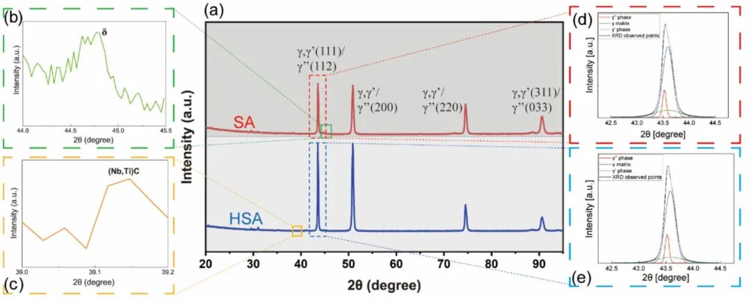 中科院力学所：激光粉末床熔融GH4169高温合金采用不同热处理方法后的疲劳行为