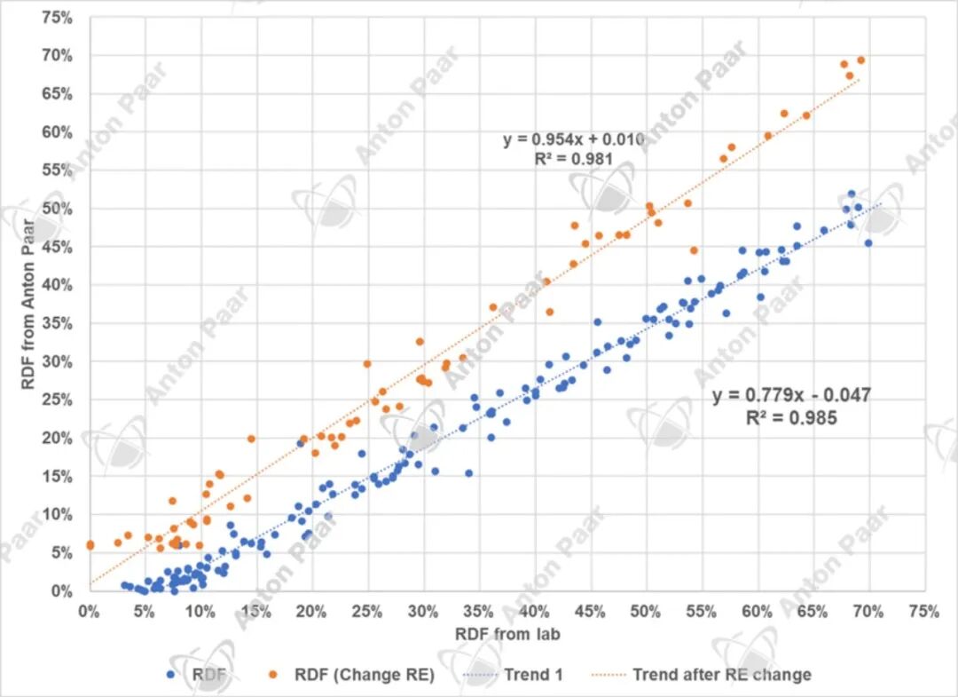 行業(yè)應(yīng)用 | 動態(tài)酵母擴培協(xié)議的在線監(jiān)測