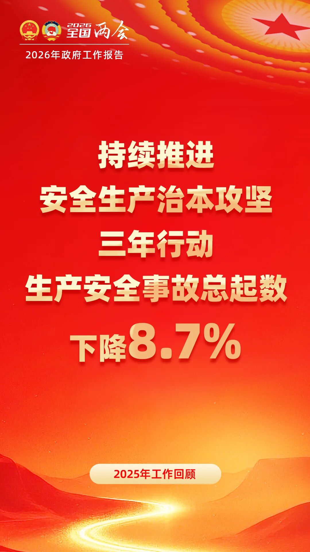 2026政府工作报告中涉应急管理内容(图2)