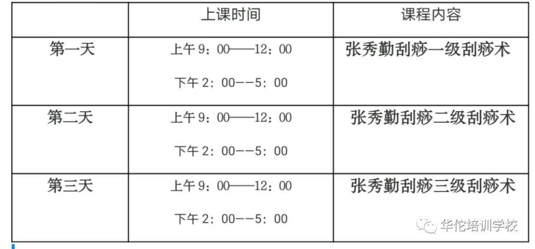 华佗怎么刮痧张秀勤中医全息刮痧三级刮痧术培训班招生简章_https://www.jmylbn.com_新闻资讯_第10张