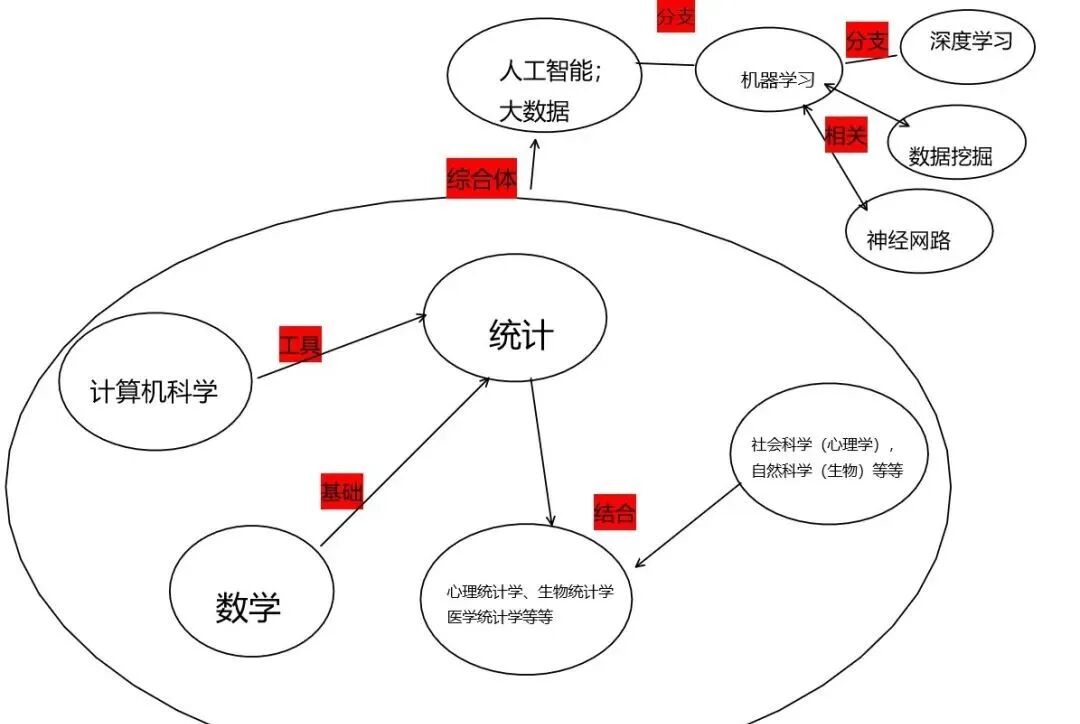 数学成绩好的学生适合报考的9个专业！很好就业！