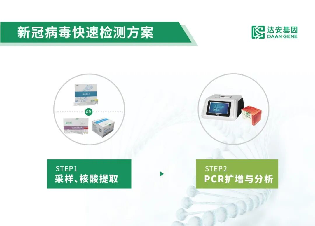 基因检测试剂盒是什么全新升级 ｜ 达安基因新冠病毒核酸检测试剂性能再提升_https://www.jmylbn.com_新闻资讯_第8张