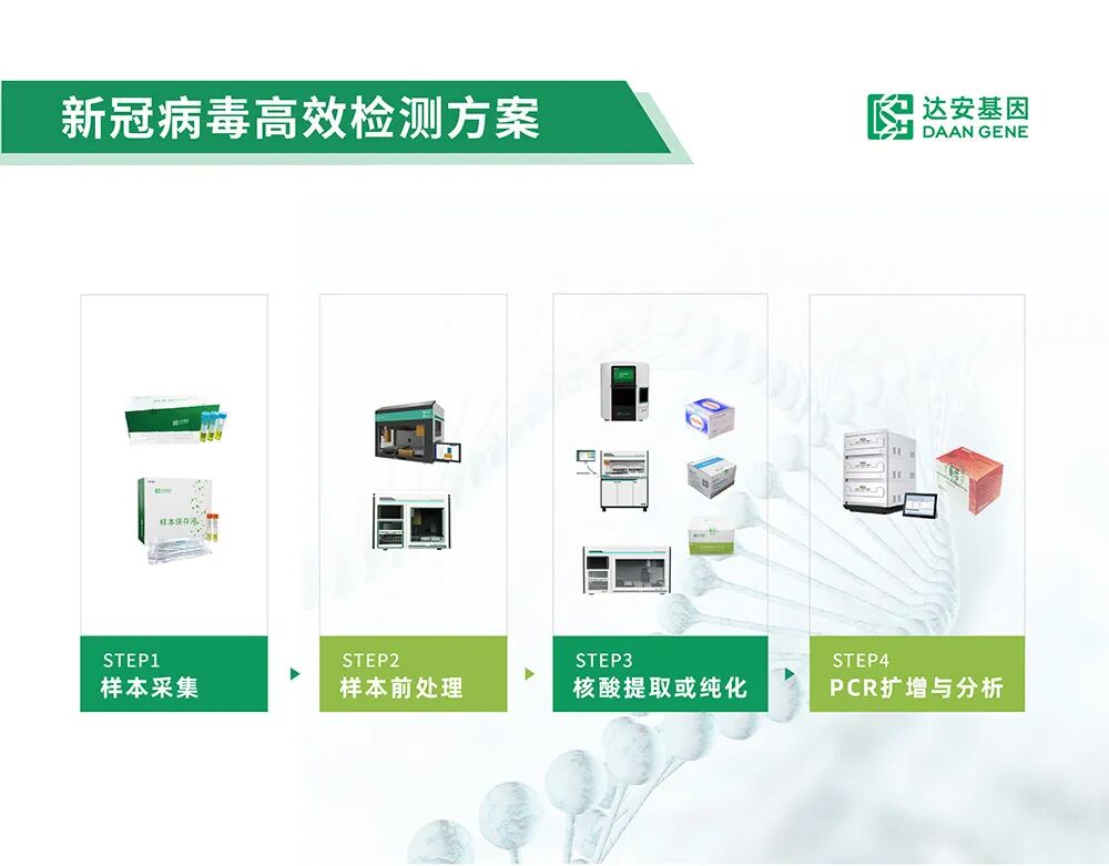 基因检测试剂盒是什么全新升级 ｜ 达安基因新冠病毒核酸检测试剂性能再提升_https://www.jmylbn.com_新闻资讯_第7张